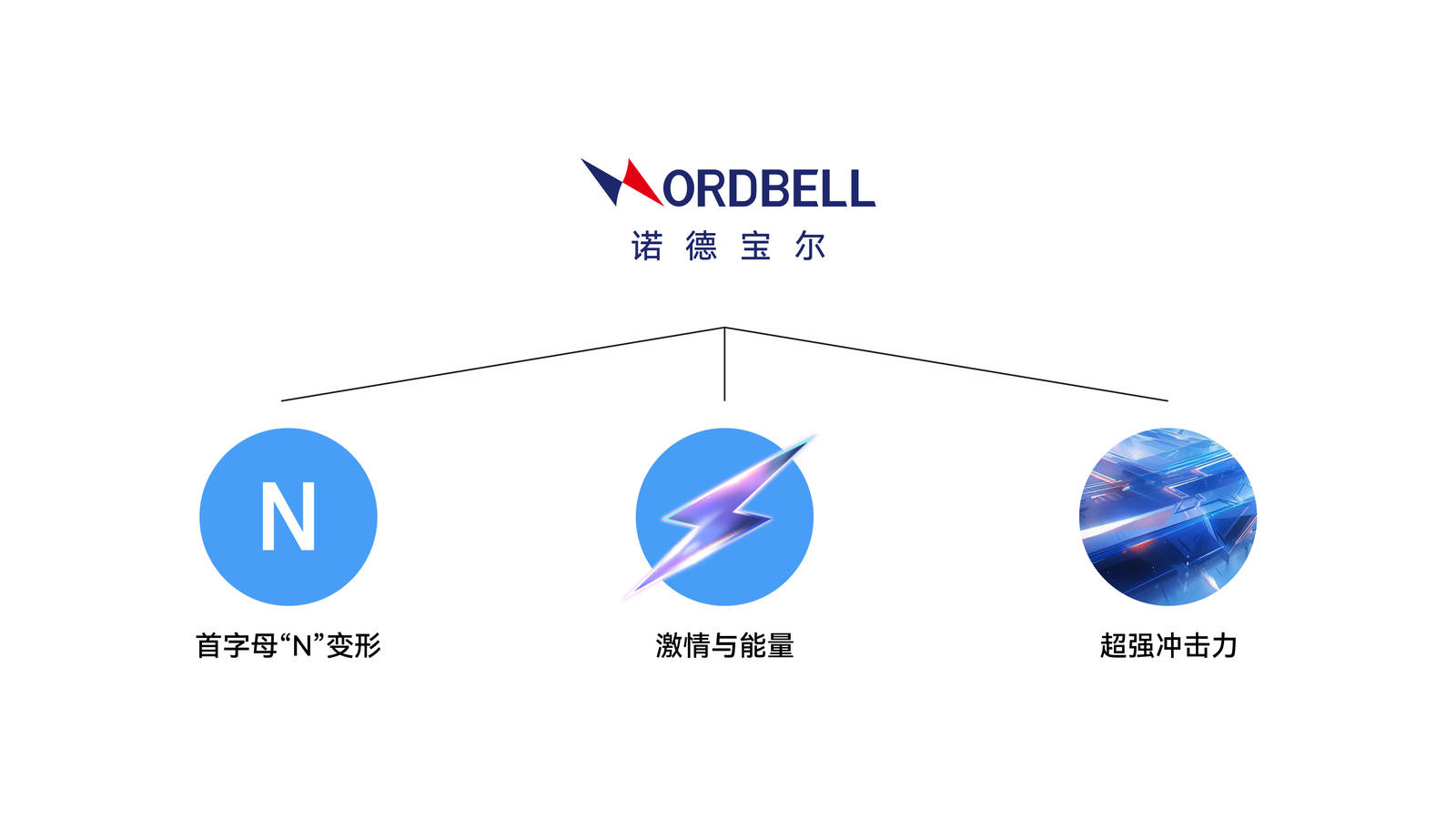 极简风格工业品牌视觉设计-第10张