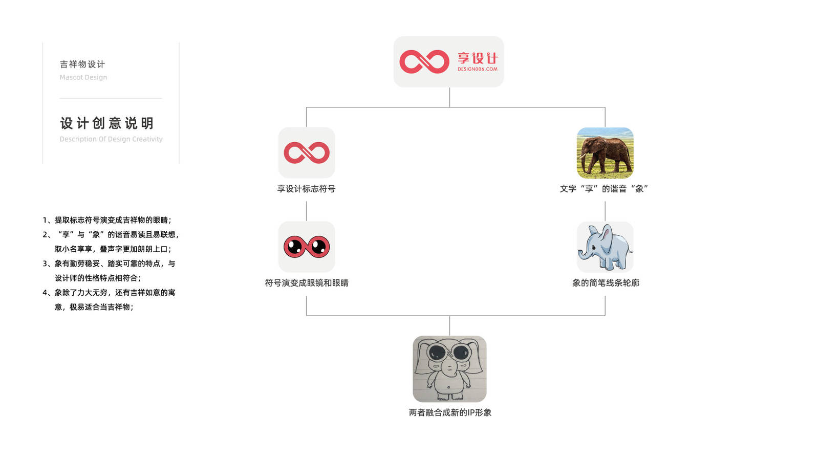 享享互联网IP形象吉祥物设计-第2张