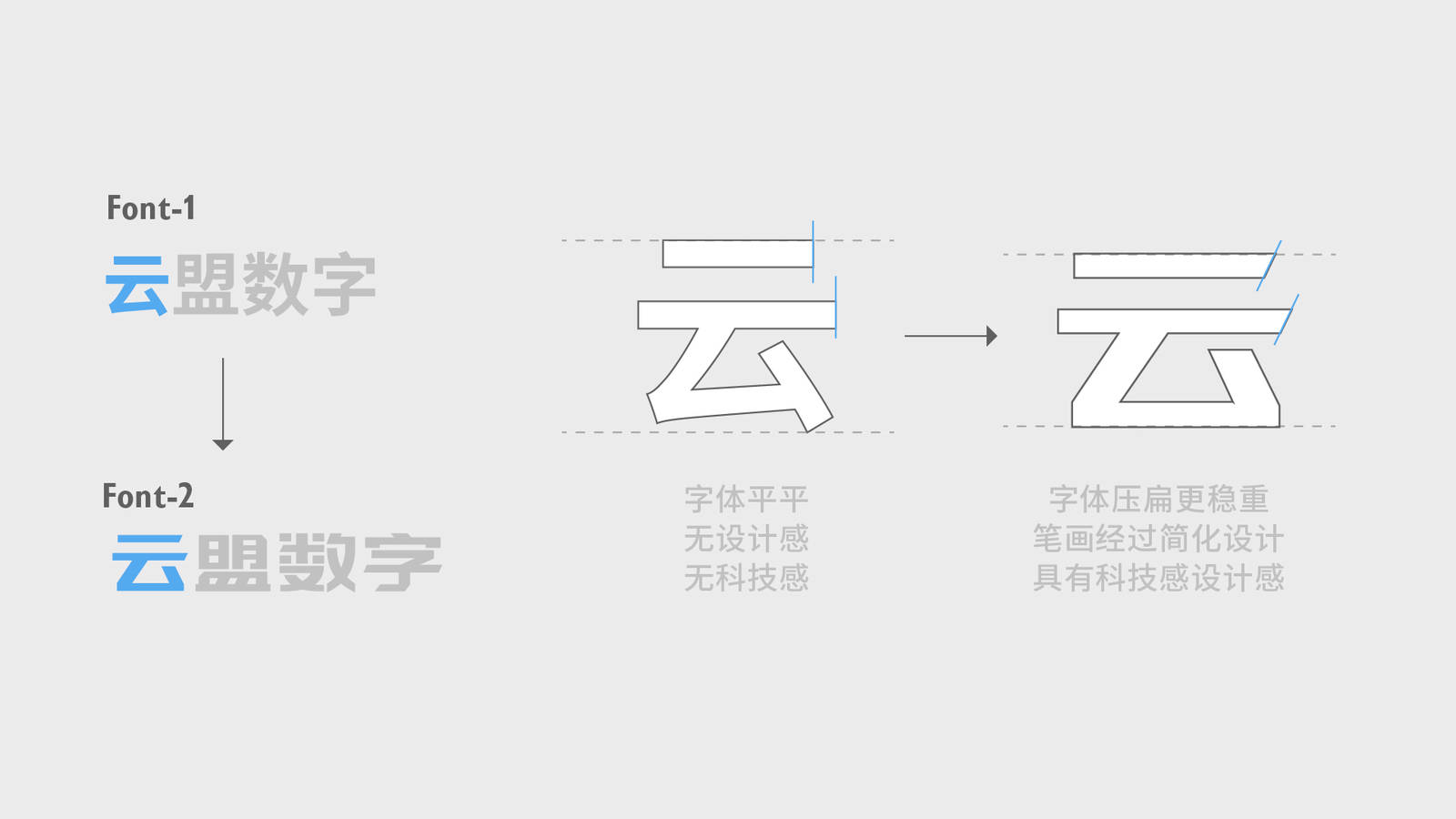 陕西云盟数字生产力研究院提案LOGO设计-第3张