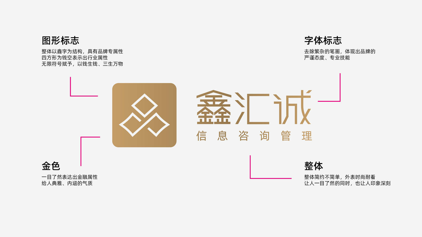 鑫汇诚金融咨询管理品牌LOGO设计-第12张