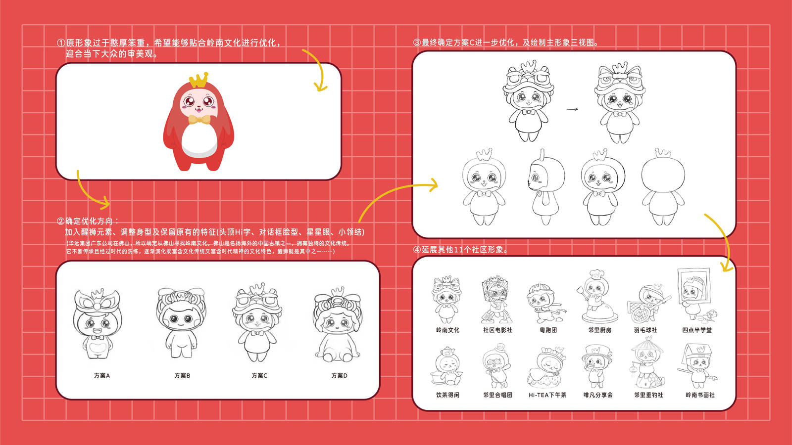 华远Hi平台—Hi宝形象升级吉祥物卡通IP设计-第2张