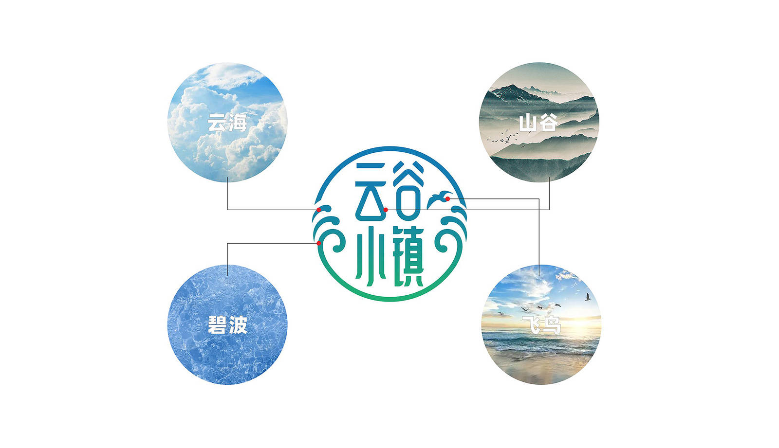 云谷小镇标志休闲旅游品牌LOGO设计-第2张